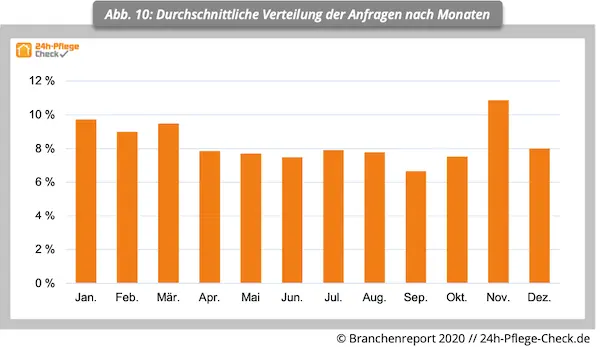 Quellen, wie unserer Branchenreport 2020, geben den betroffenen Angehörigen zuverlässige Informationen